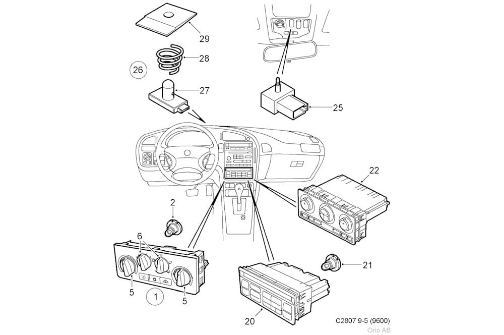 Controls
