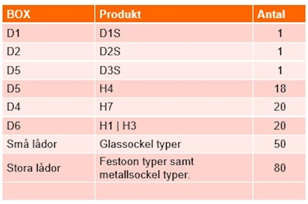 AVS with lock-3