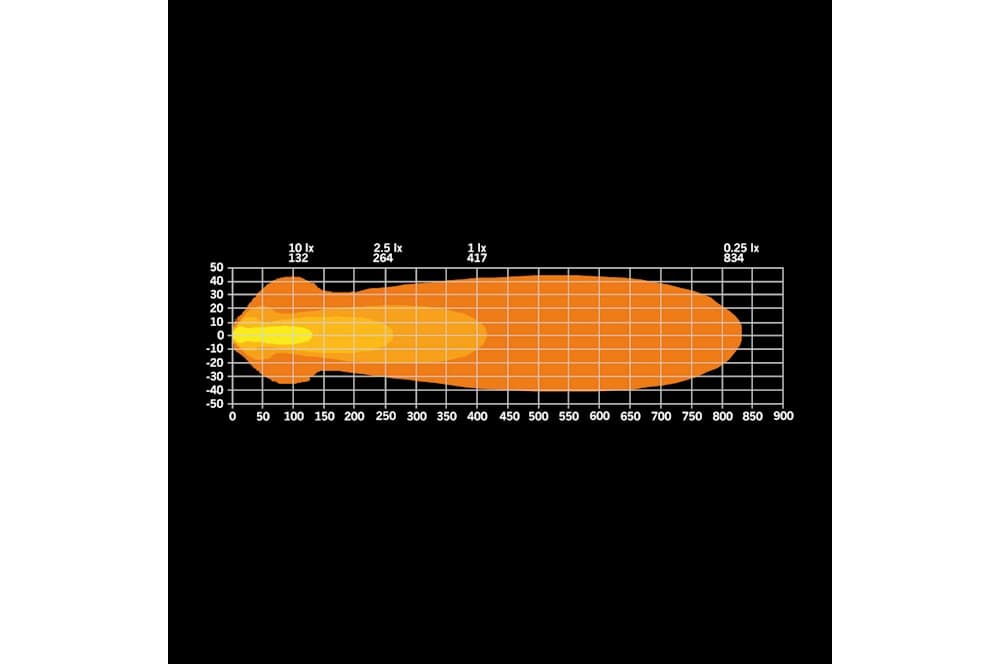 Nuuk E-Line Lp Led Bar 20-4