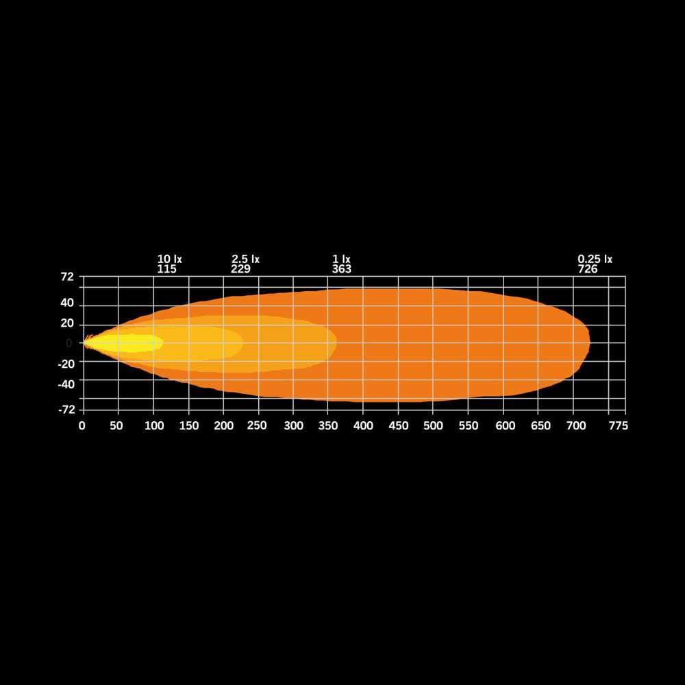 Firefly Led Bar 10-8