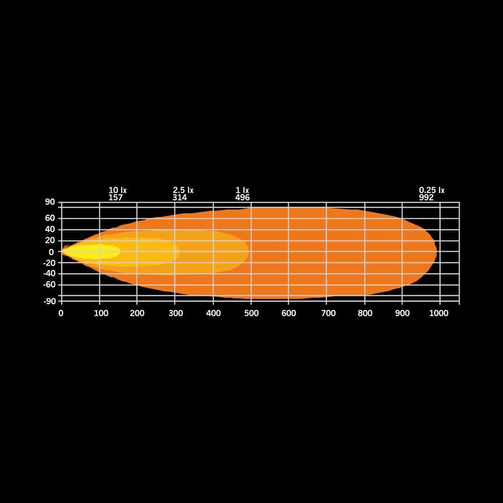 Firefly Led Bar 10-5