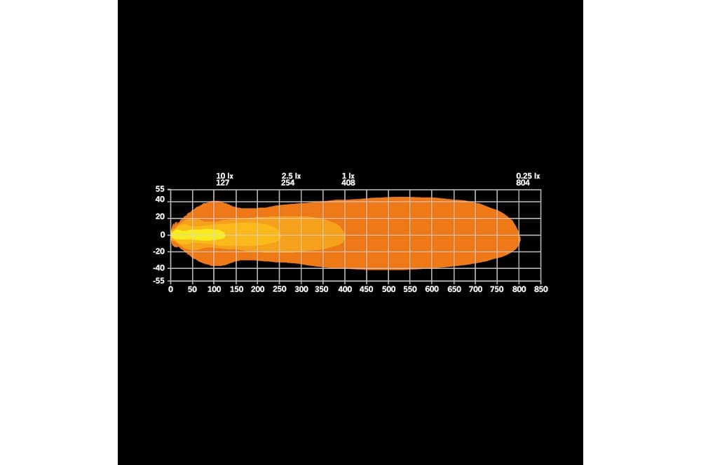 Nuuk E-Line Duo Numberplate Led Bar-4